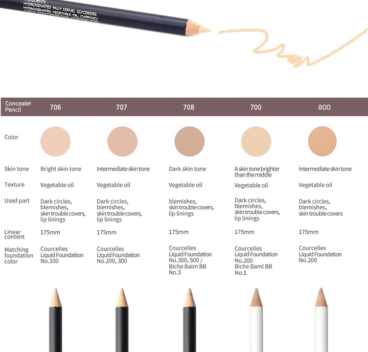 Concealer Pencil CC700/800/706/707/708 + Sharpener_6