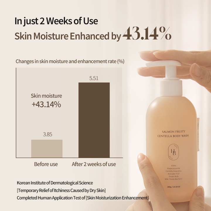 Salmon Fruity Centella Body Wash_2