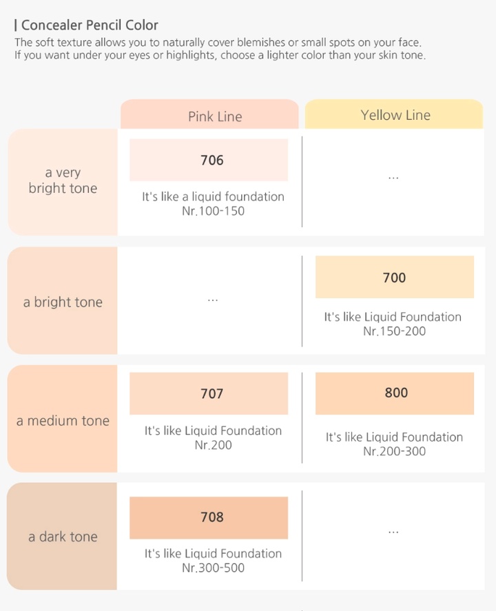 Concealer Pencil CC700/800/706/707/708 + Sharpener_5